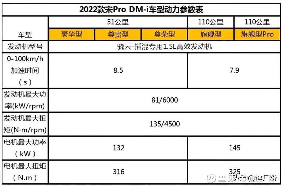 比亚迪宋pro dmi配置表图片