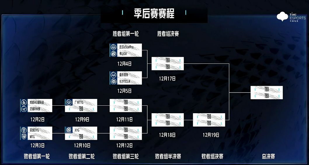 赛程表季后赛赛程出炉谁能阻止estar夺冠