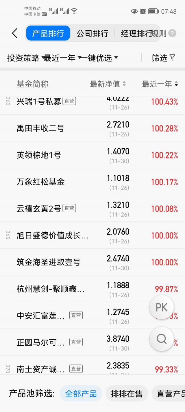 感觉买股票买基金真不如借钱去买私募了