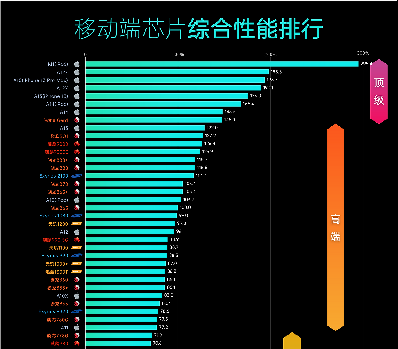 极客湾soc天梯图网站图片