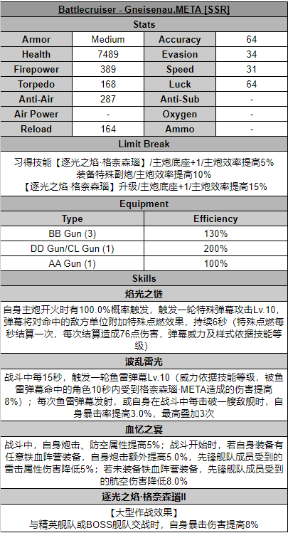 [搬运氵]meta格奈森瑙属性 新装备研发属性