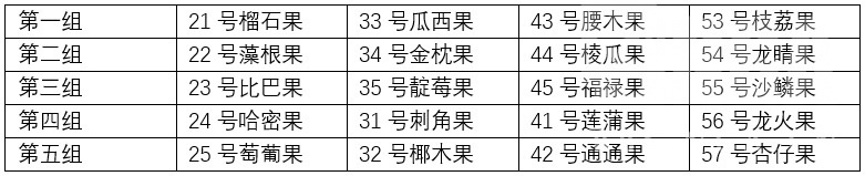 钻石珍珠复刻派送重开一帖不再回复普特固执5v圆陆鲨5v利欧路一些其他