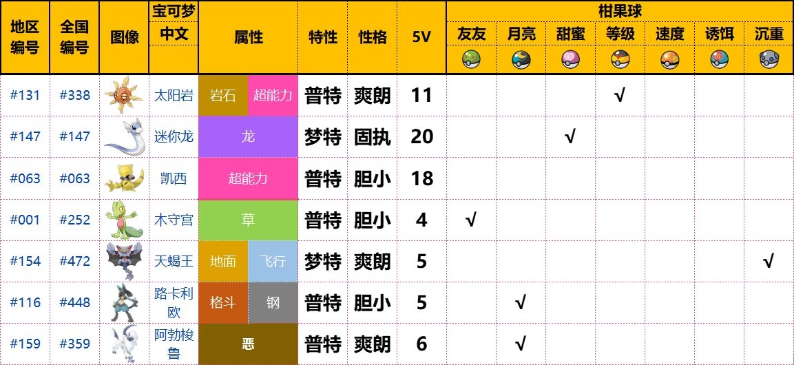 复刻派送5v凯西柑果球梦特迷你龙太阳岩木守宫天蝎王阿勃梭鲁路卡利欧