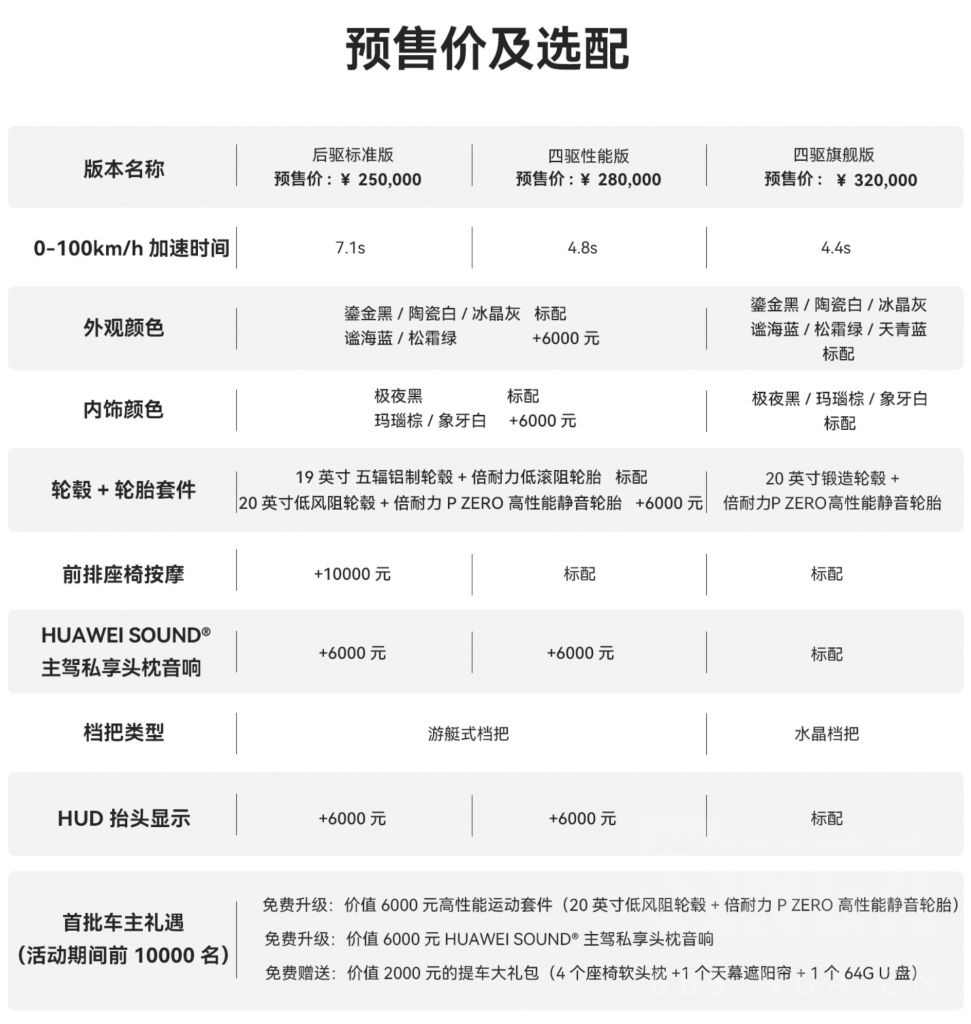 华为aito问界m5预售选配表