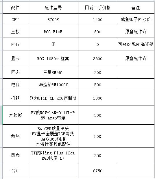 成都出一台rog全家桶分体水冷8700k1080ti整机