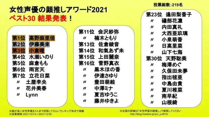 声优日本票选2021年年度最美声优颜值排行榜