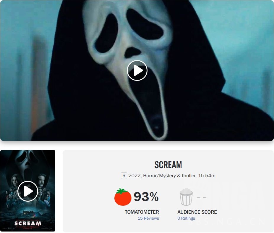 新闻欧美电影惊声尖叫5媒体口碑解禁mtc平均分65烂番茄新鲜度93