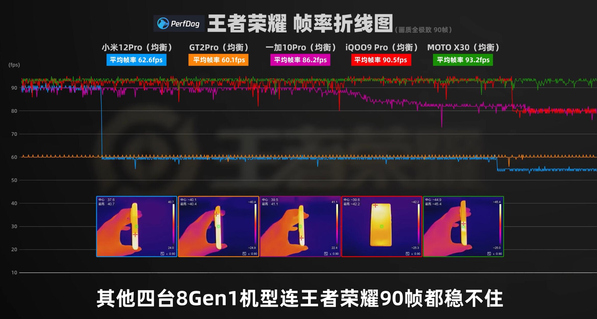 moto都说8gen1翻车了那得看是谁家的8gen1啊