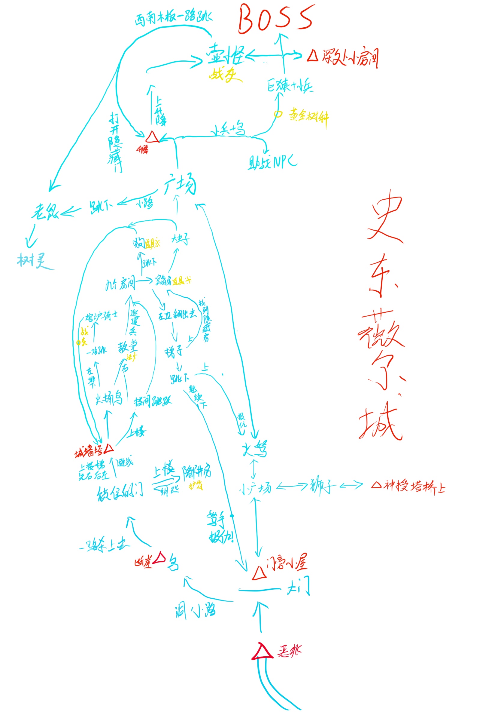 自制史东薇尔城魔法学院雷亚卢卡利亚路线图