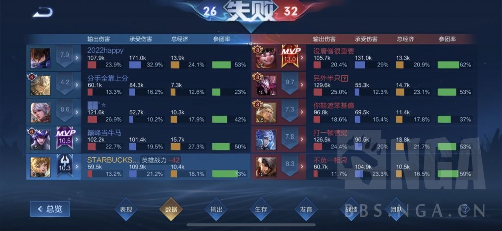 讨论记录一下目前为止遇到的负战绩的省牌