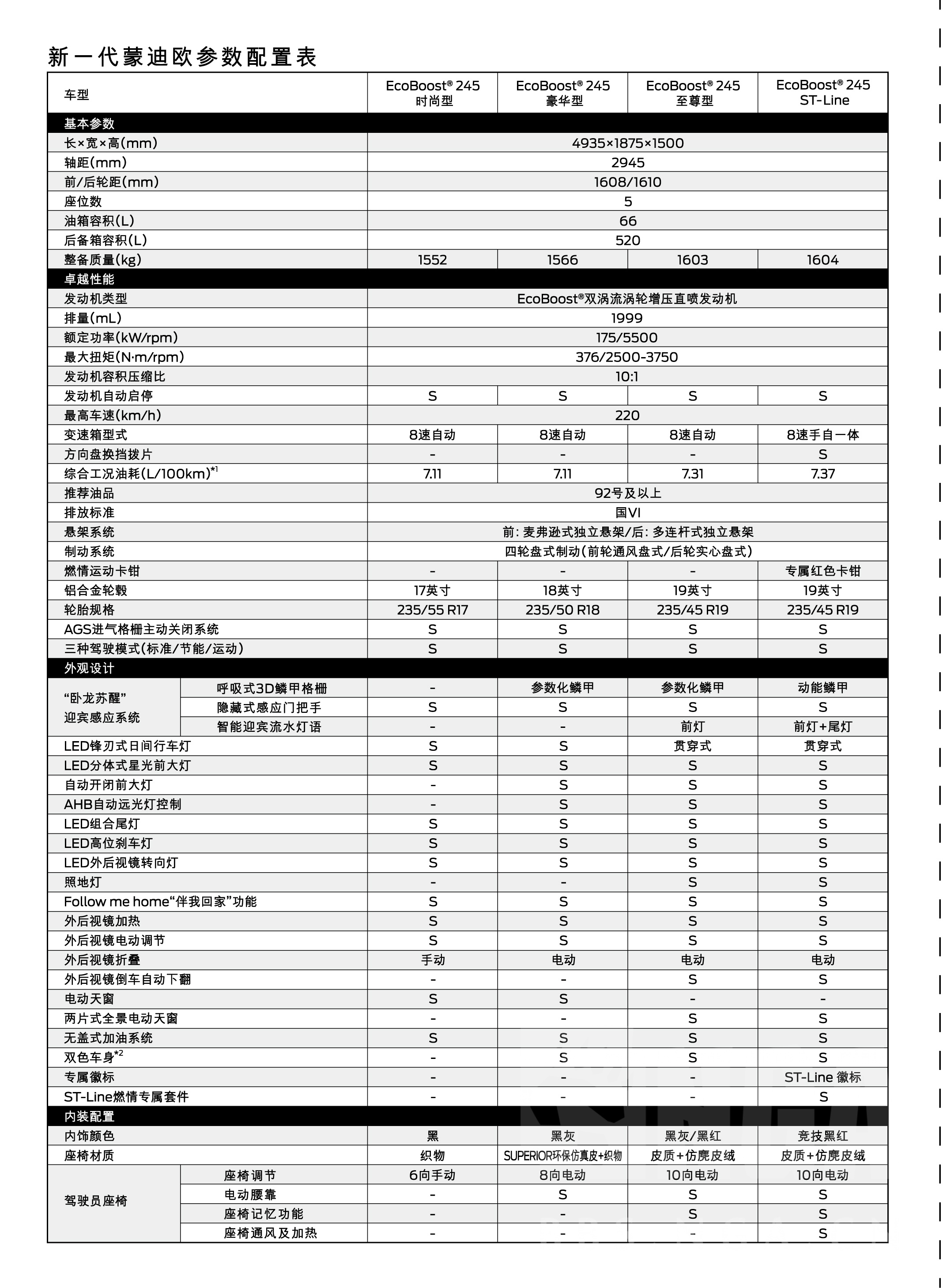 蒙迪欧2020款参数图片