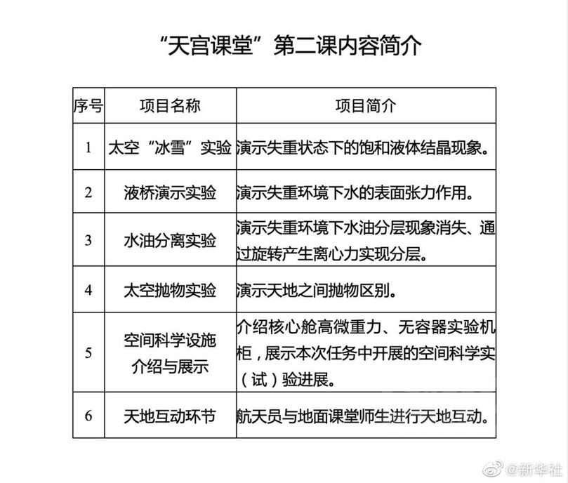 新闻天宫课堂第二课将在23日下午开始