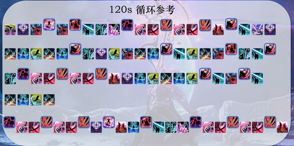 举手提问礼问钐镰大佬目前主流120秒循环是不是这个没错的话就开背砍