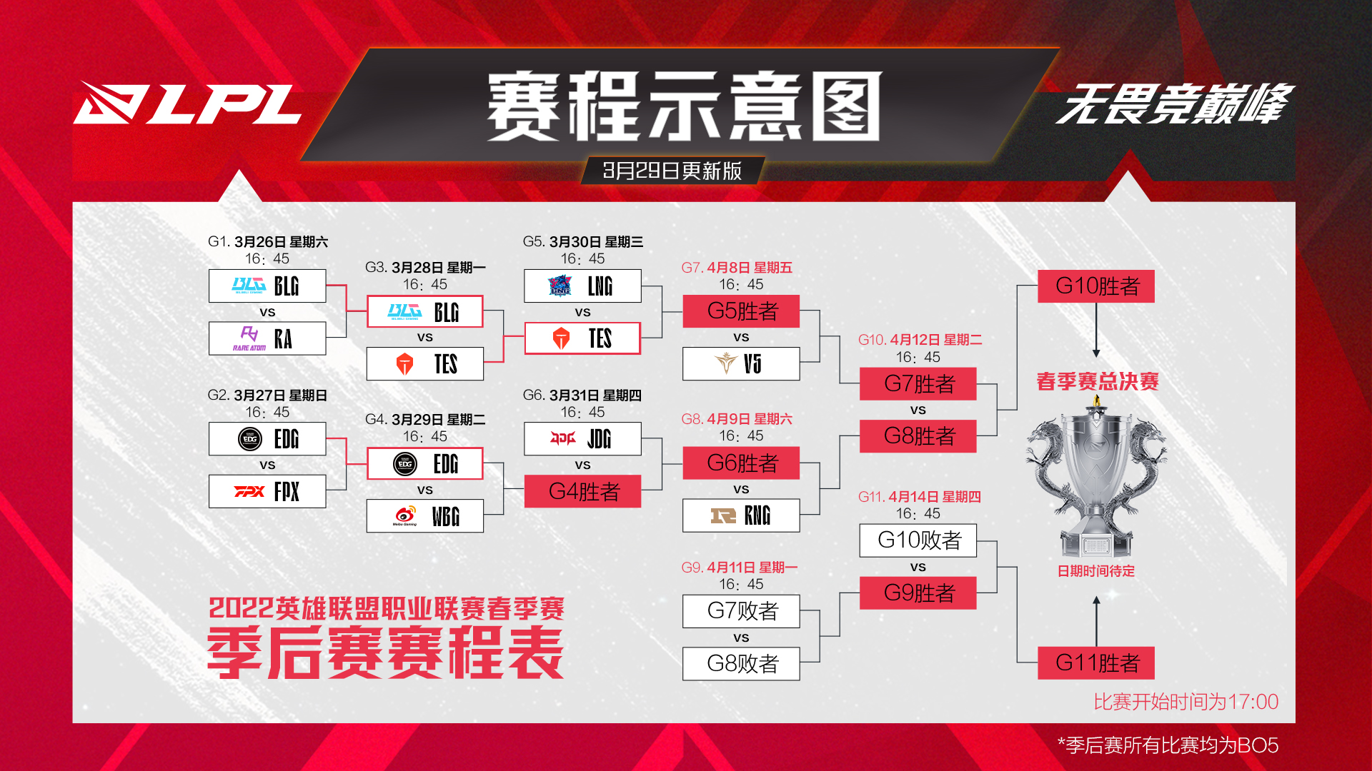 联盟赛事关于2022lpl春季赛季后赛赛程调整公告