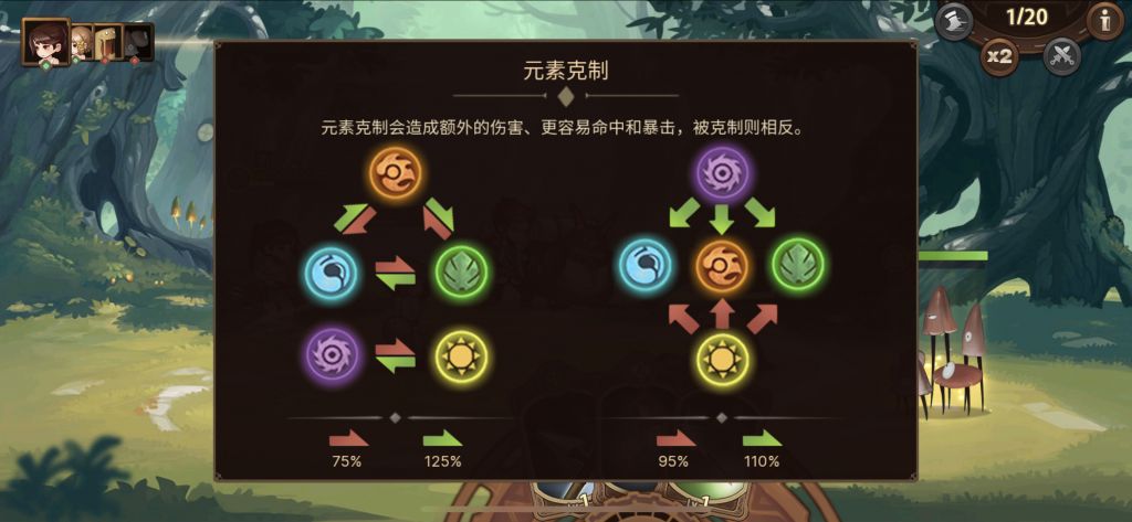 看到一个属性相克的设定,回想起之前有人问无脑光队的话题.