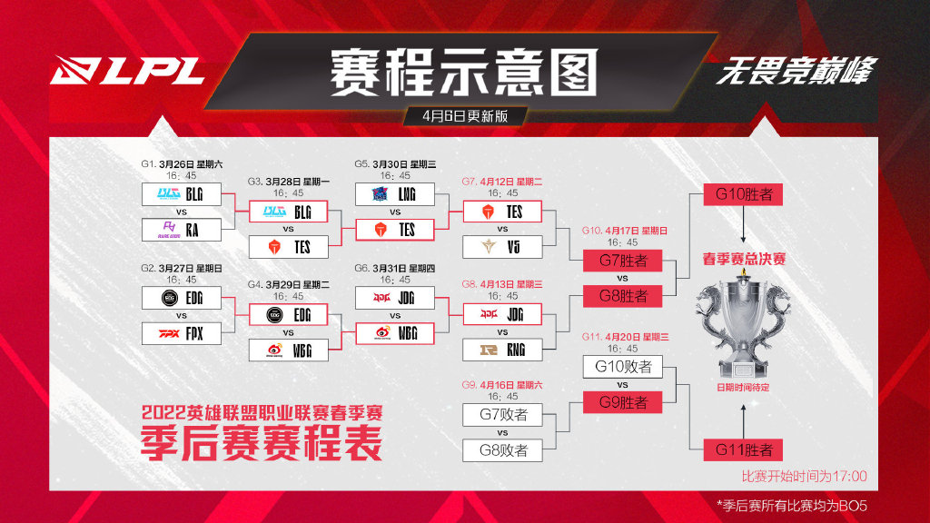 最强nba选秀顺序图图片