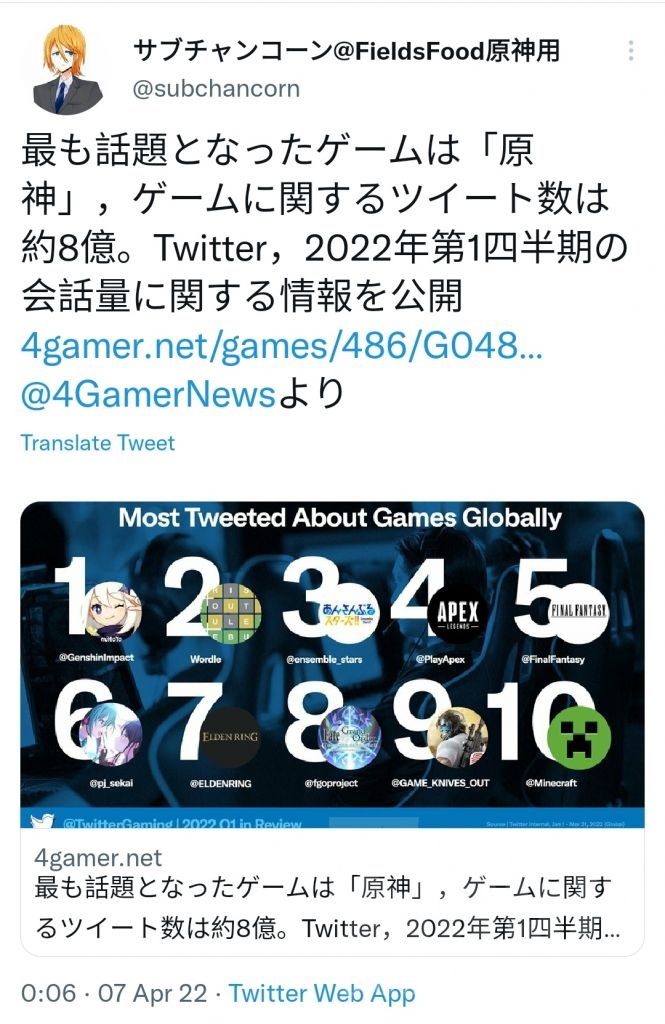 原神氵原神在第一季度的推特热度仍然是游戏类第一名