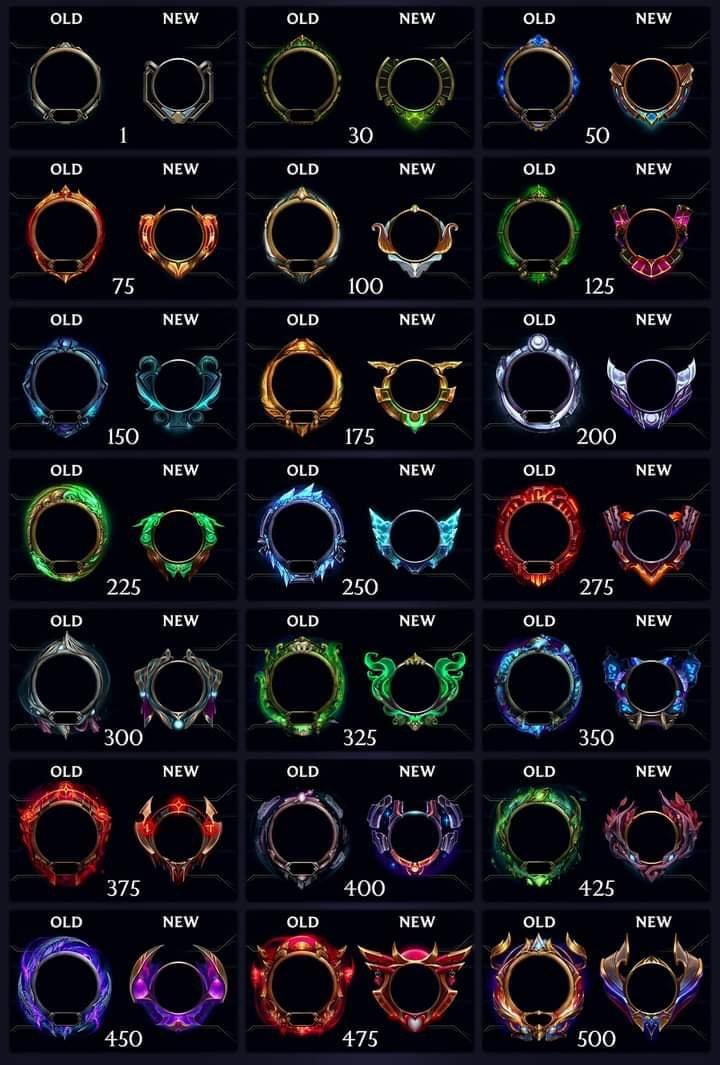 游戏本体新的等级框在pbe上线了更新新等级框大图