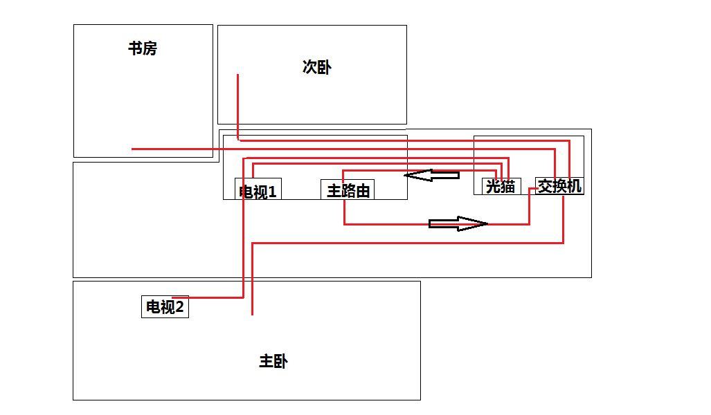 家庭装修网络布线方案图片