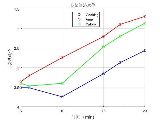 圣子华炼把把老六对地下刀塔第二期的补充