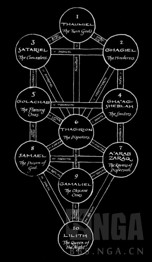 其他讨论提起卡巴拉生命之树其实我一直在想七神和天理维系者设计思路