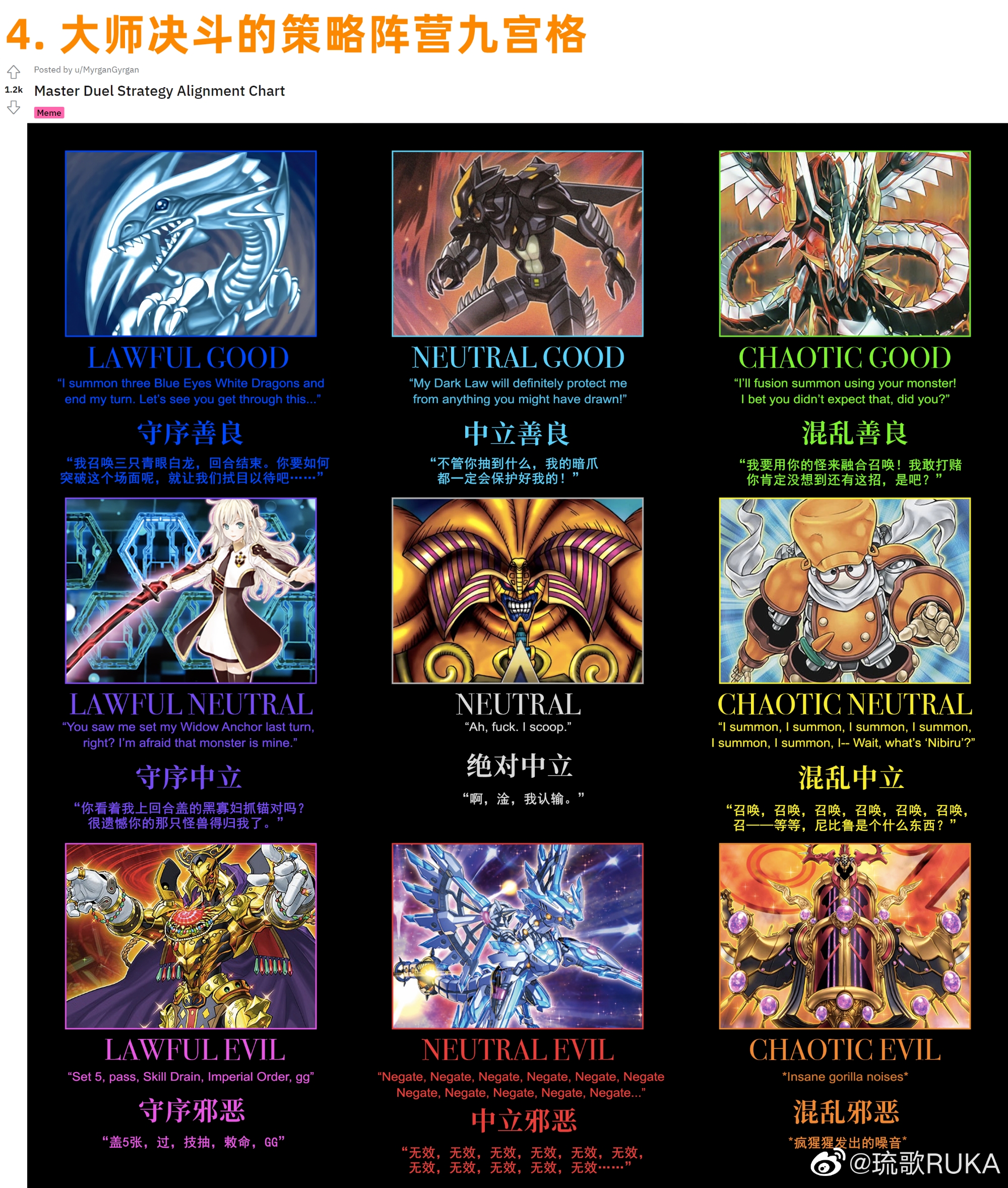 [多图预警] 个人渣翻:[游戏王md梗图翻译]第九期 大师决斗的策略阵营