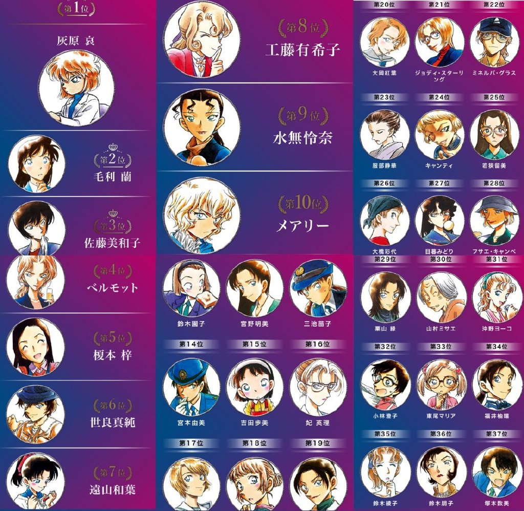 [小报] 柯南官方投票"主要女性角色人气投票"最终结果发布 nga玩家