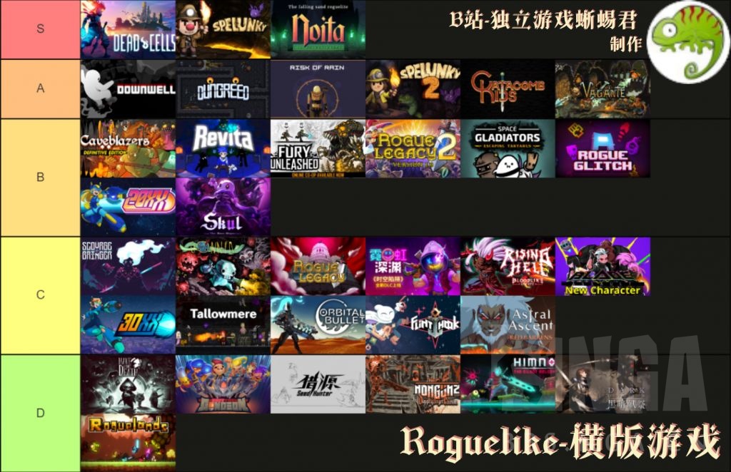 破事氵今天看了个up主发了个横版roguelike的游戏排行榜