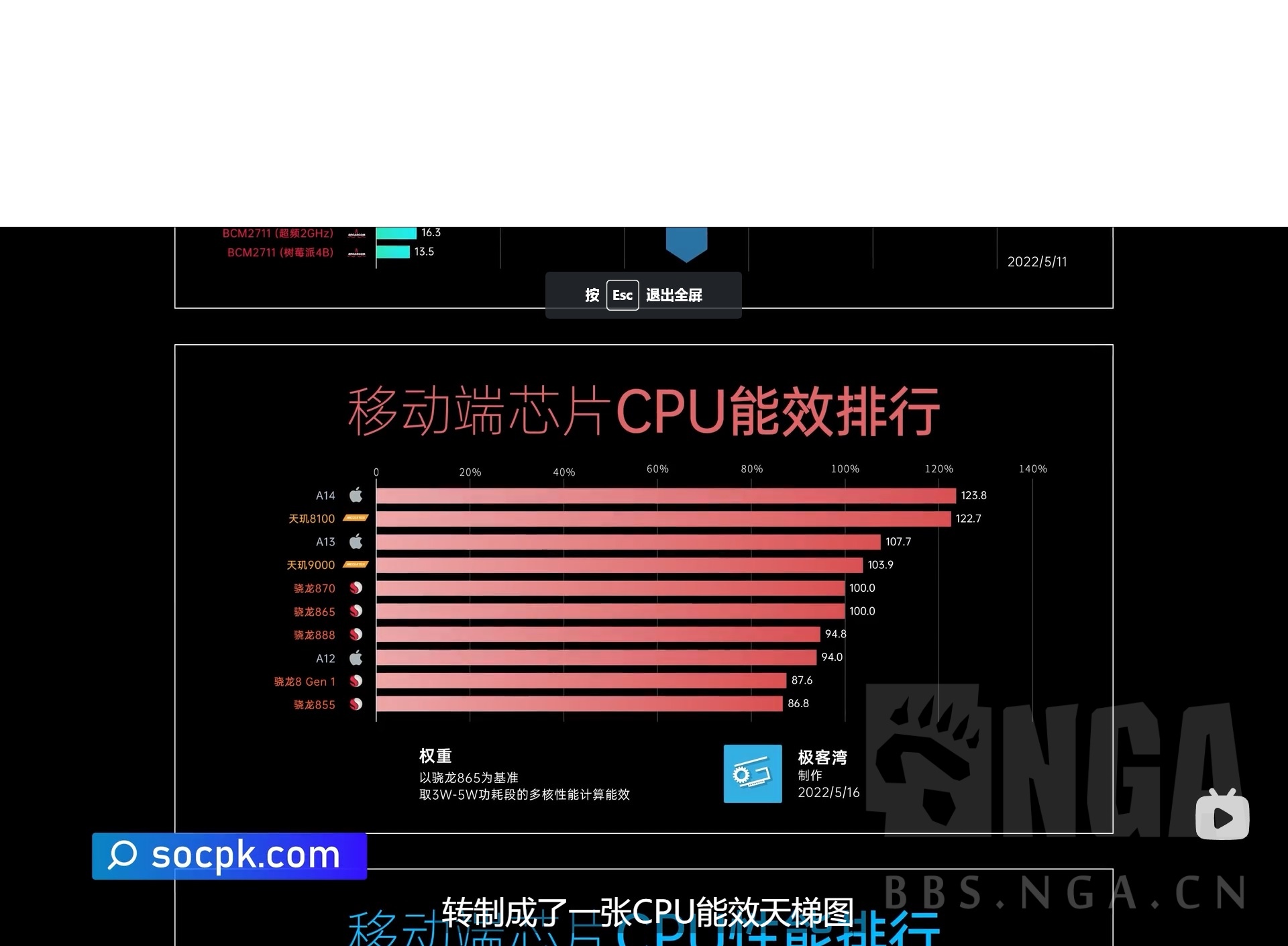 极客湾最新手机soc能效图出来了8带1真的辣鸡