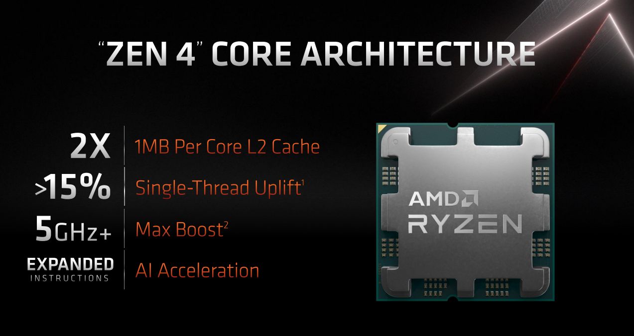 zen4系列大致参数开始公布了