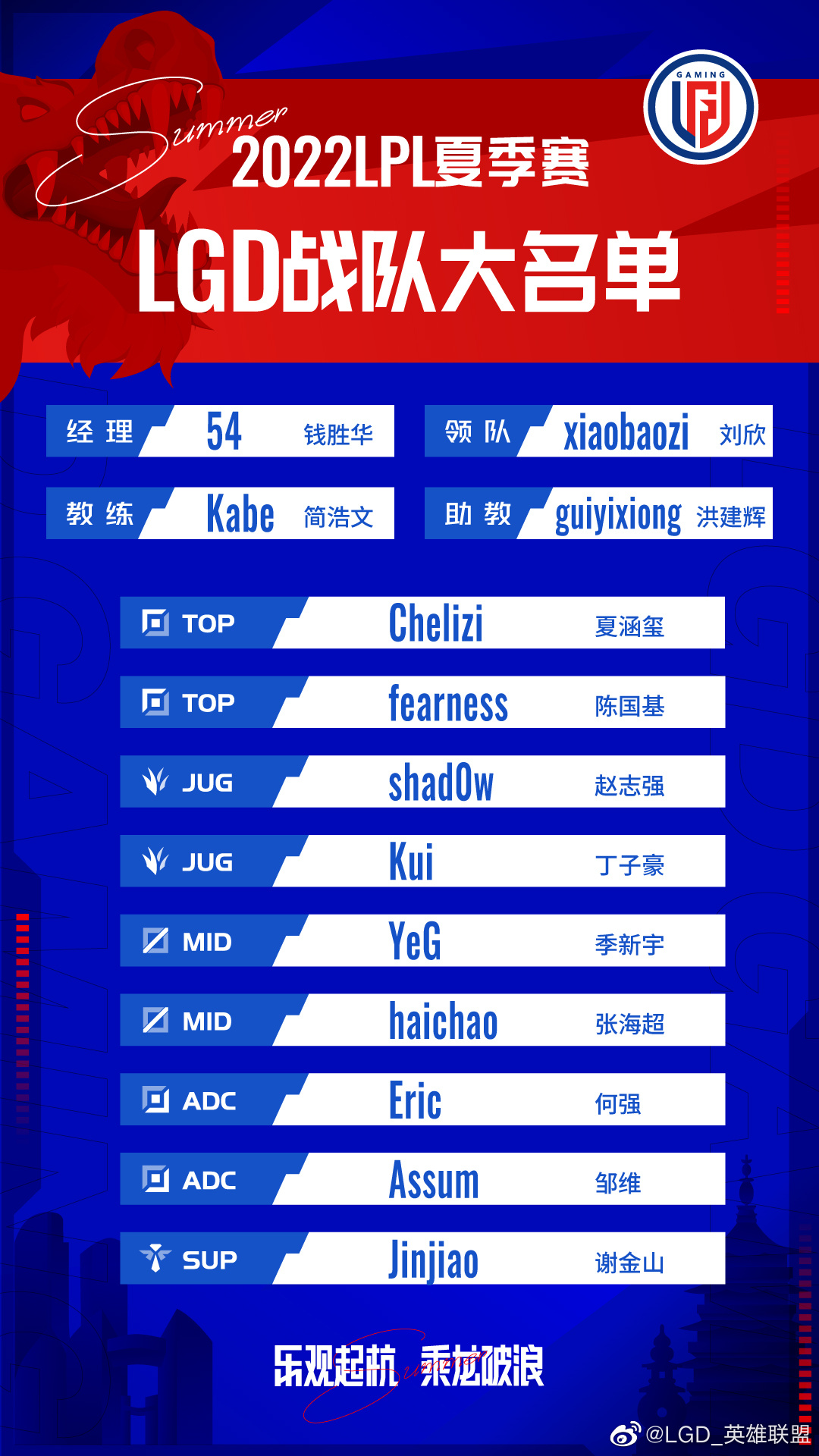 战队相关lgd夏季赛大名单cheliziassum加入haichao上调kabe转为主教练