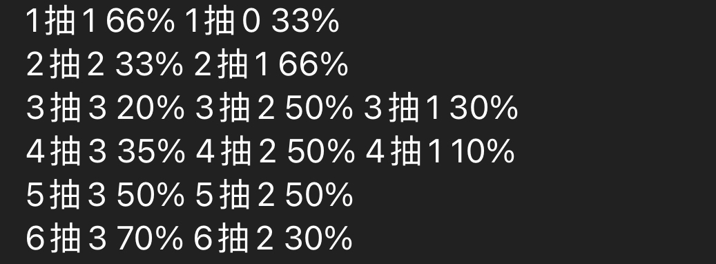 做加2球戒指来请教下大佬么……