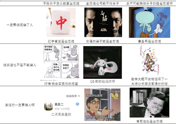 道诡氵道诡坐忘道九宫格