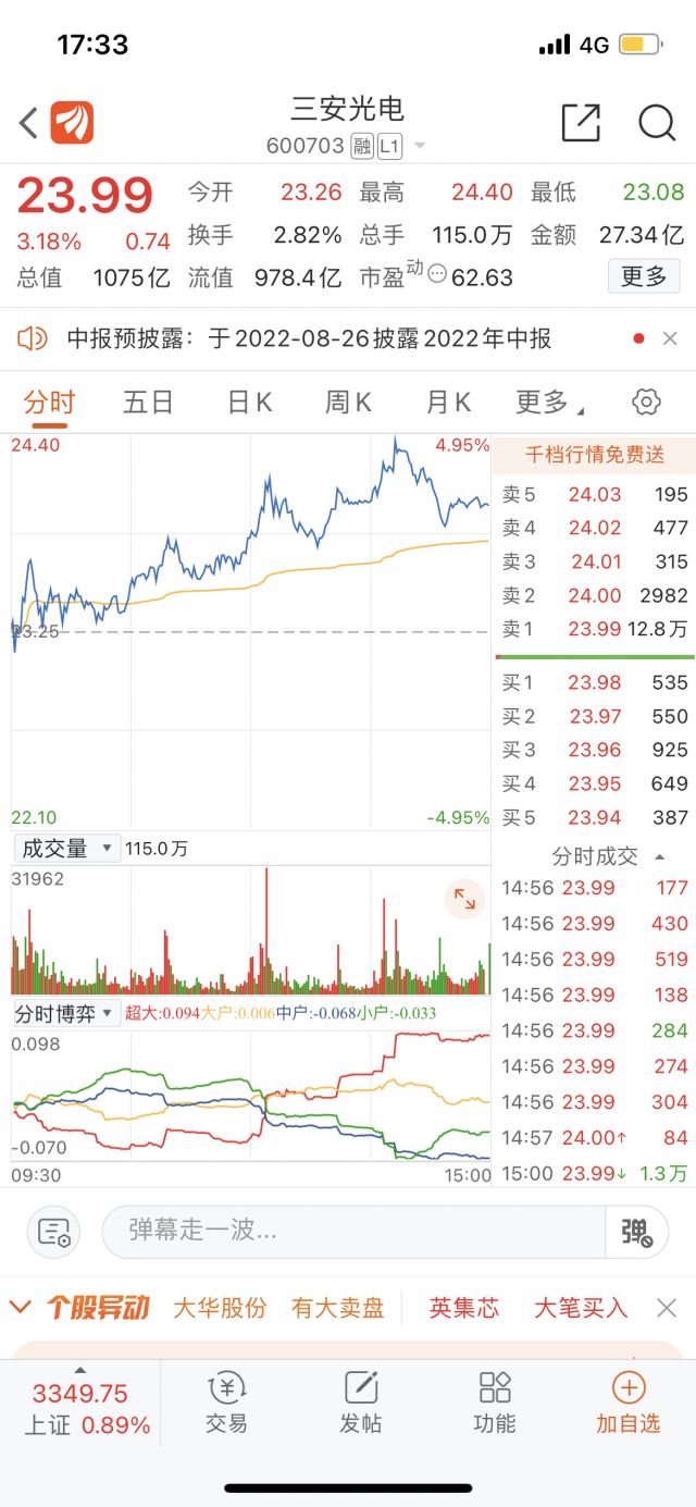 三安光电2399这128万手有没有大佬分析一波