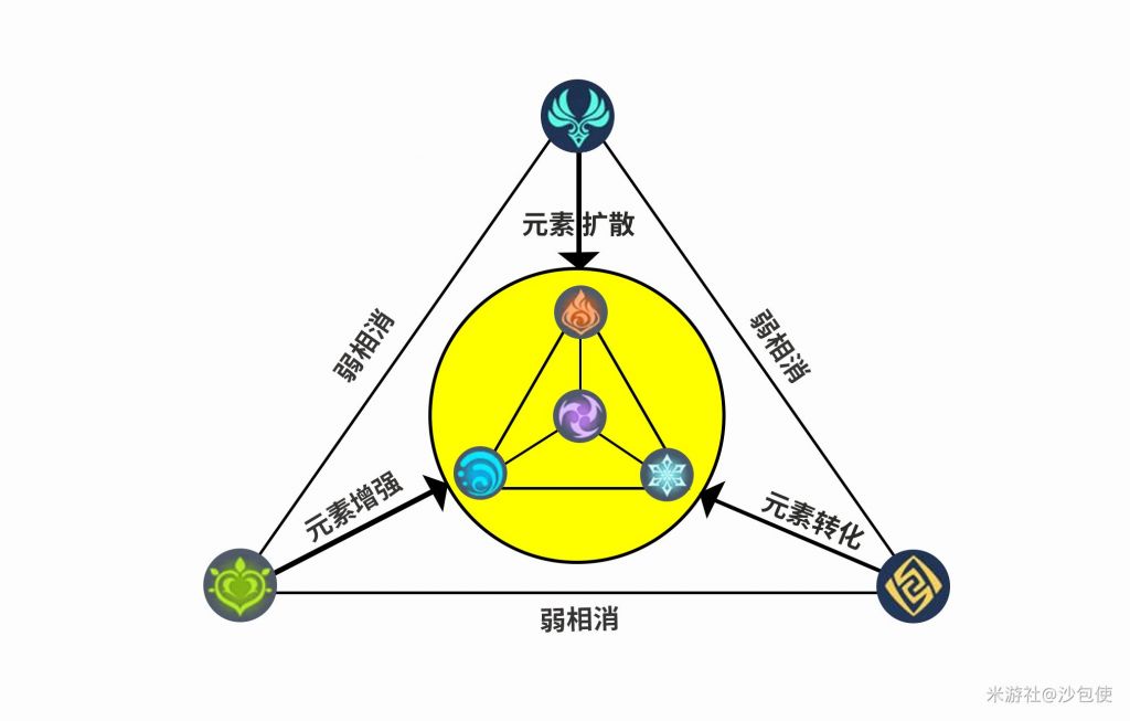 原神草系反应之令我想不明白的地方