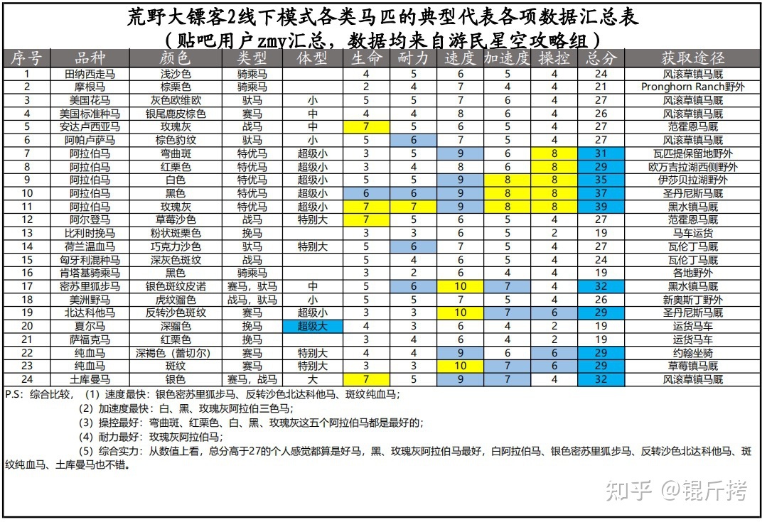 有没有线下马匹枪声惊吓测试
