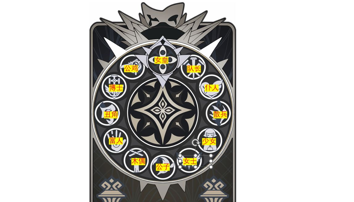 闲聊杂谈有关愚人众徽章的一些看法仅个人看法欢迎讨论