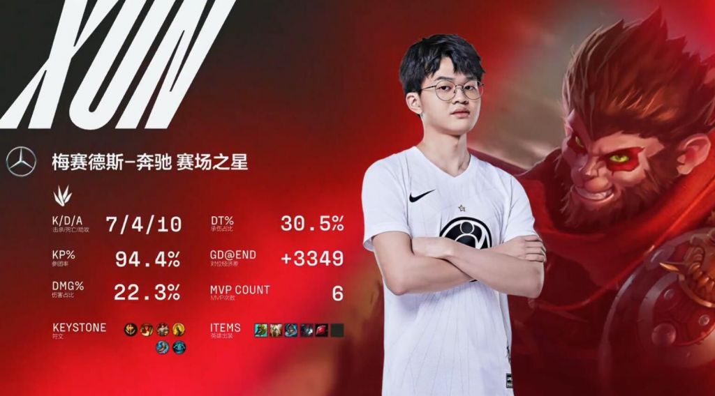 本赛区赛事19igxun六把mvp哈哈哈哈哈哈