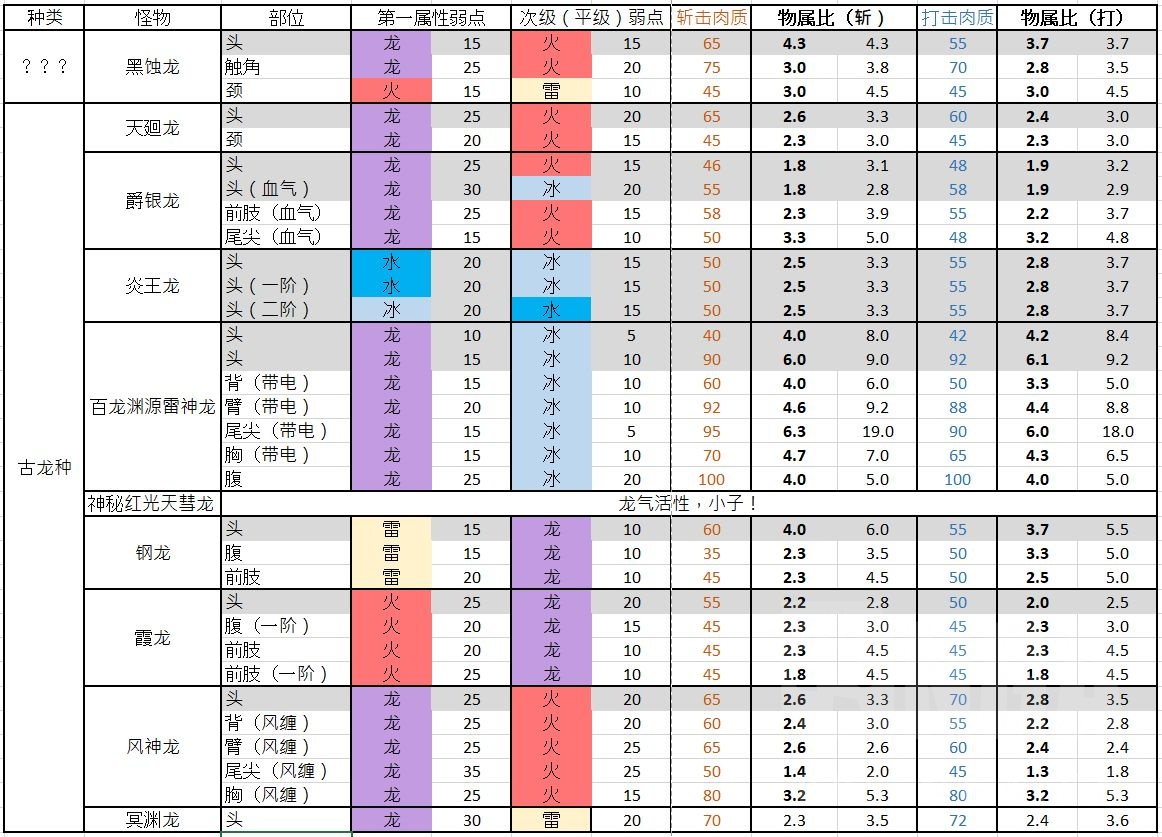 怪猎rise怪物图鉴图片