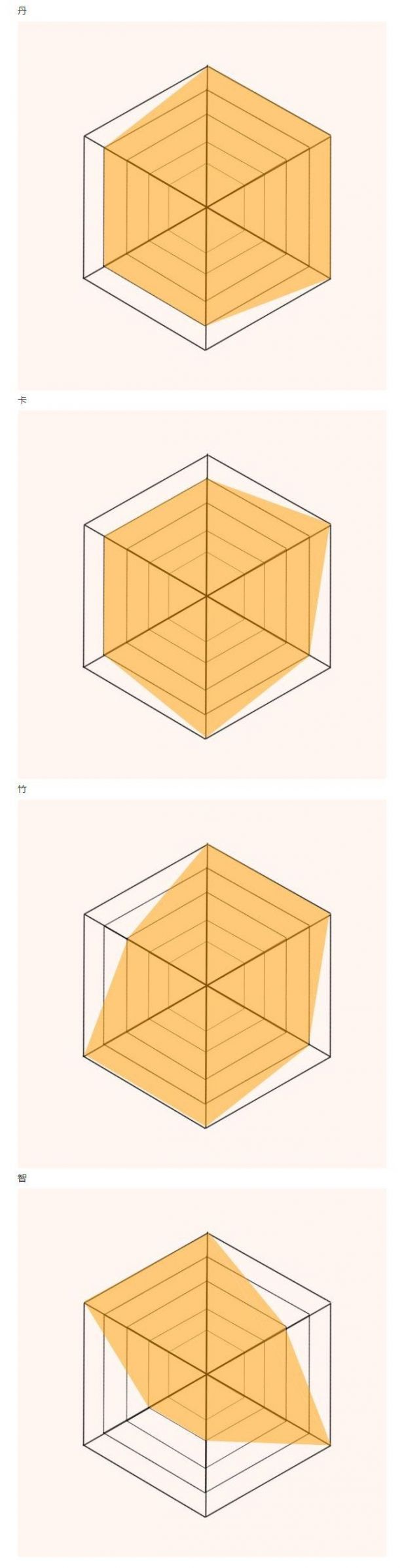 篮球六维图图片