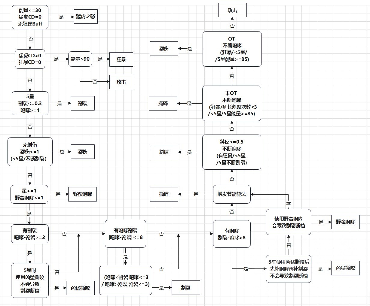 wlk猫德wlk猫德输出wa初探
