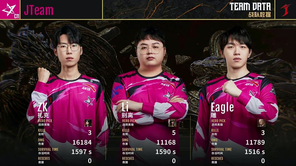 为劫杯而生的队伍jteam决赛险胜17战队成功卫冕实现王者归来