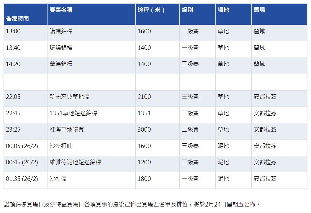 现实考证沙特大战2023年2月25日沙特杯赛马日和2月26日香港金杯