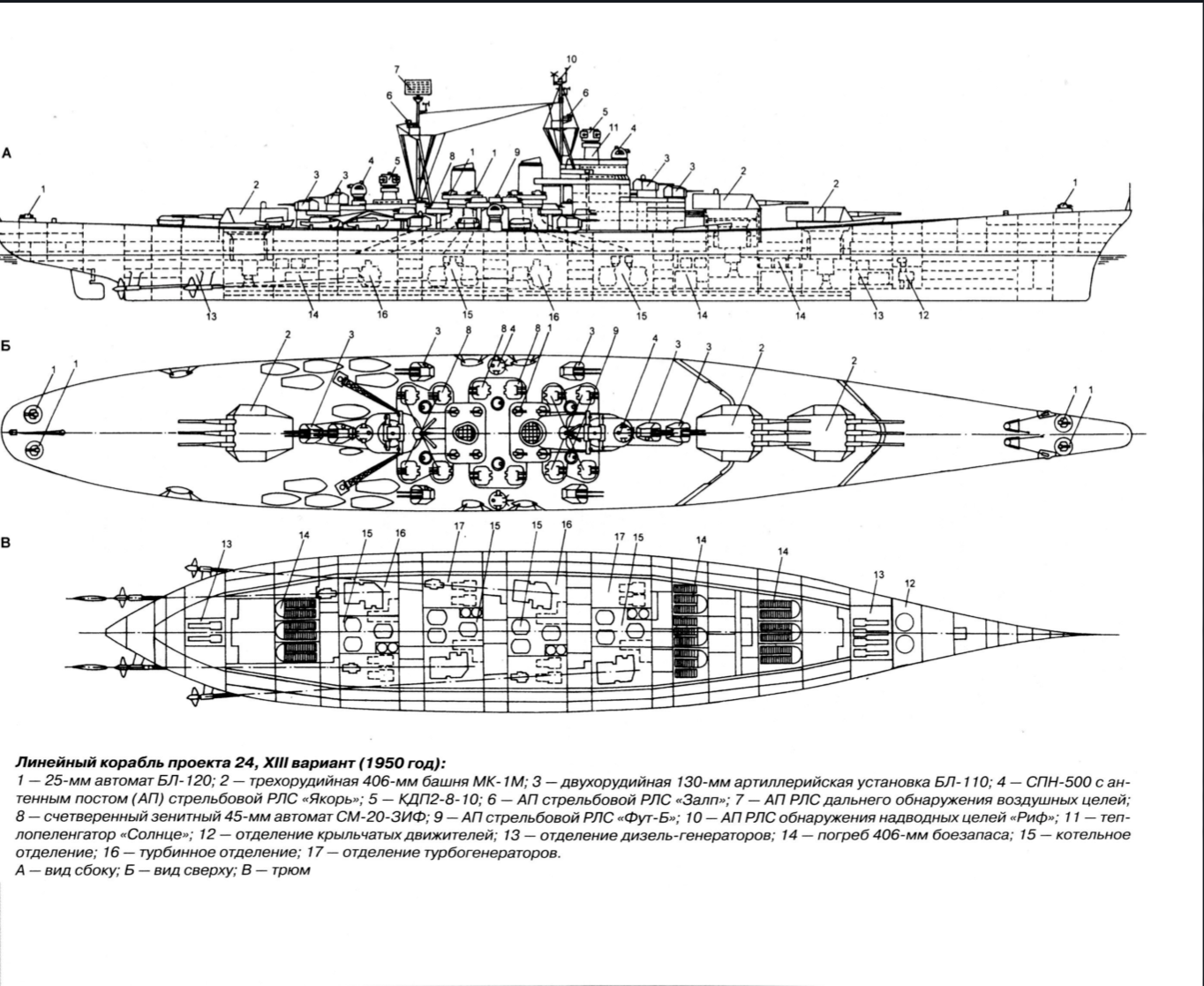 苏联级战列舰三视图图片