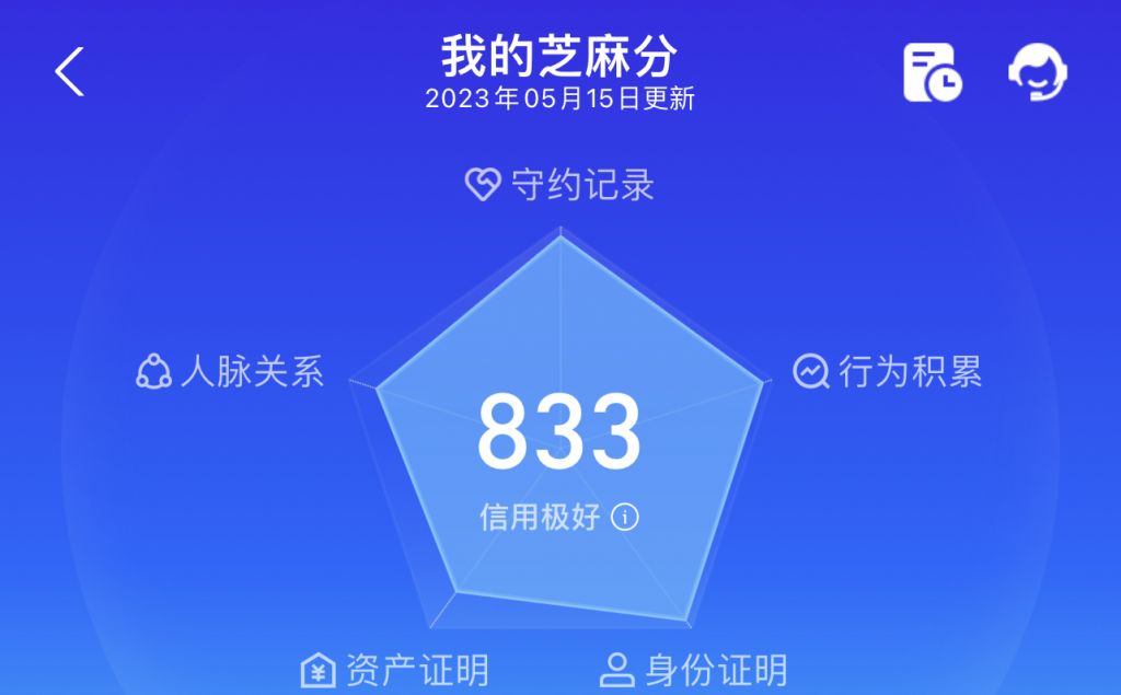 芝麻信用分600图片