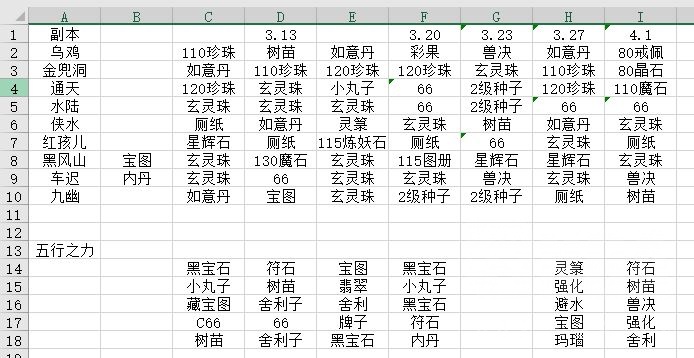 7个cd的天命副本奖励统计