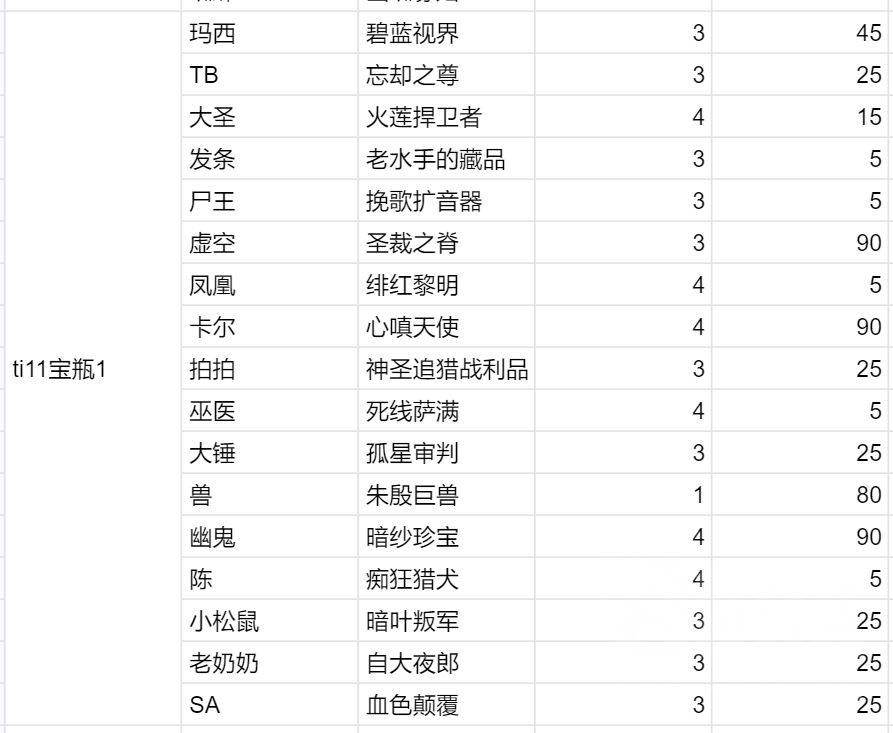饰品交易大量出ti8ti12天陨旦阿哈利姆系列宝瓶含各种稀有额外