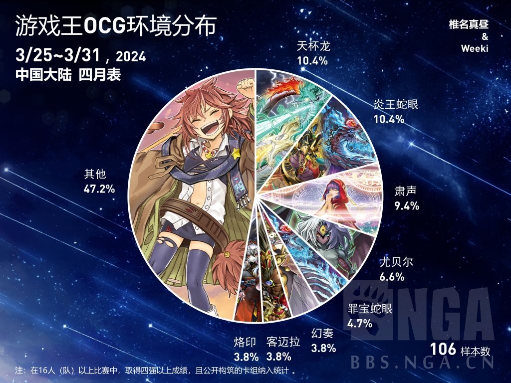 ocg环境饼图325331