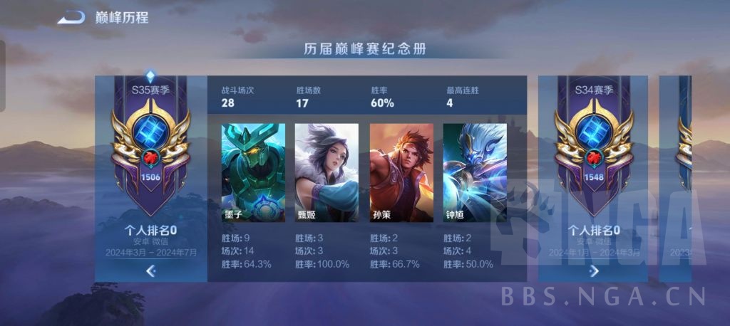 现在应该还算是赛季初吧单排从钻石混上王者了