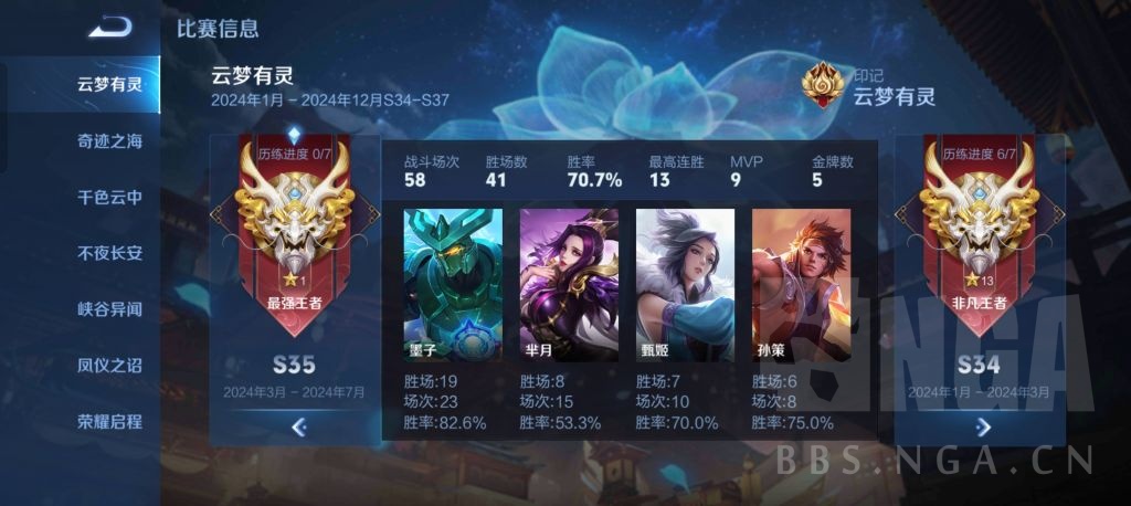 现在应该还算是赛季初吧单排从钻石混上王者了